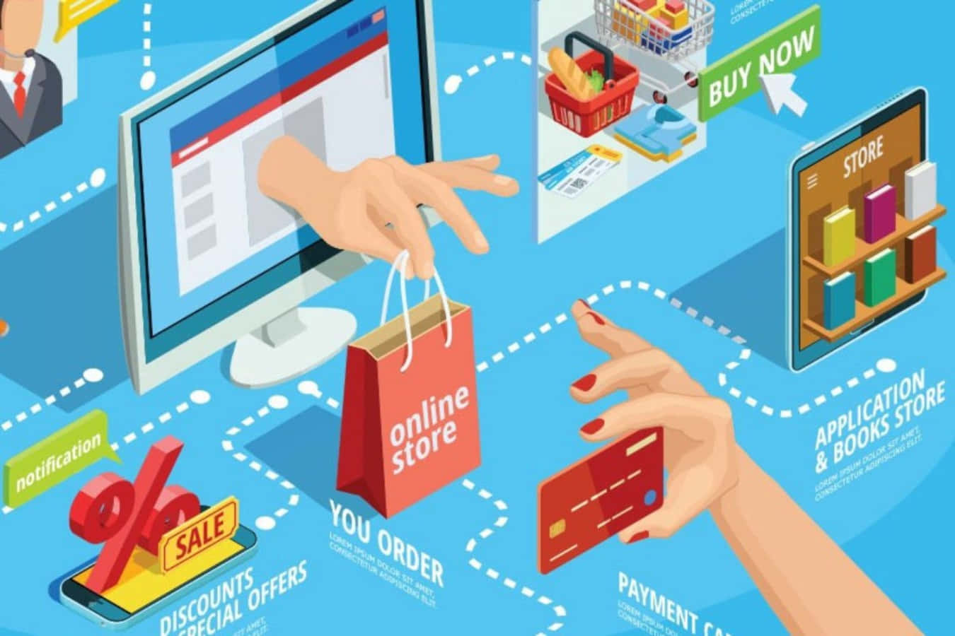 E-commerce Software